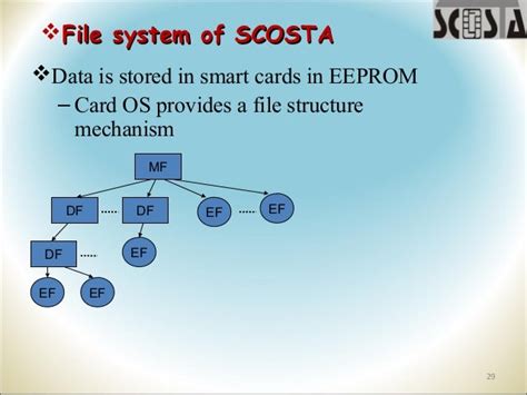 scosta smart card structure|Smart Card Operating System (SCOSTA) .